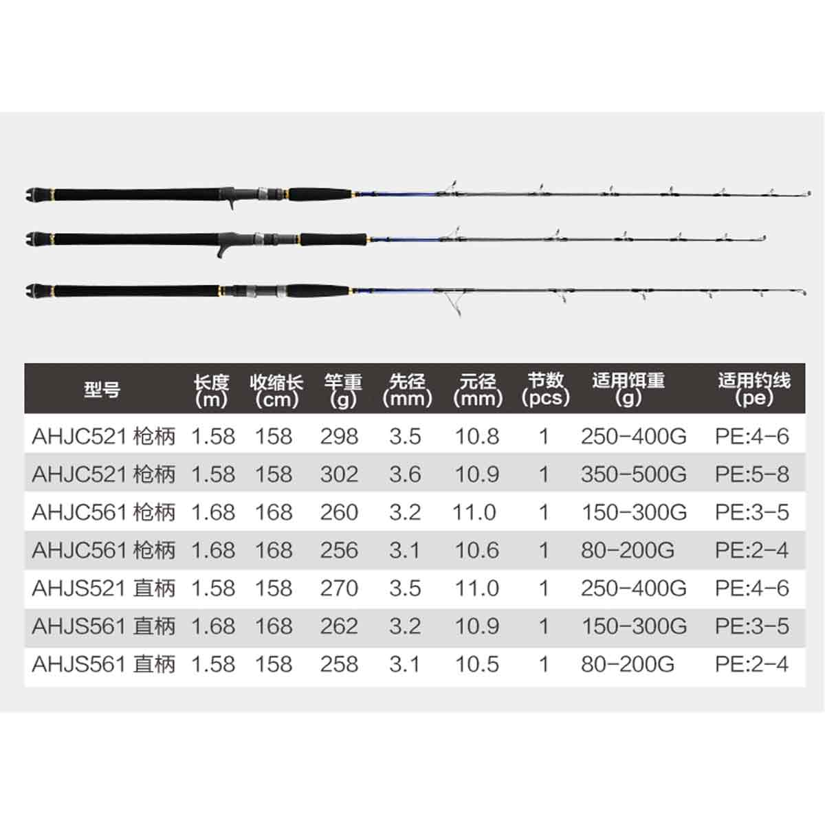 AHJS521250400 Crony Amazing Fast Jigging Heavy 158 cm 250-400 gr Tek Parça Jig Kamışı - Görsel 1